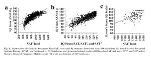SAT to IQ Correlation